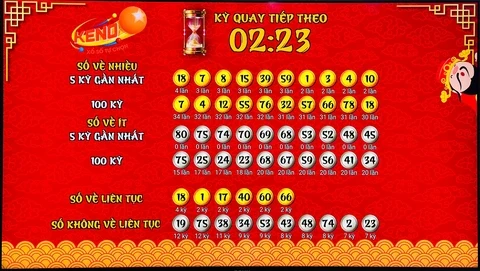 Khám Phá Daga Casino: Trải Nghiệm Đỉnh Cao Trong Giải Trí Trực Tuyến